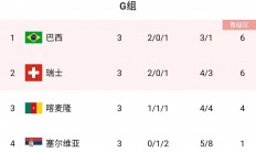 爱游戏足球体育-塞尔维亚不敌挪威，积分榜排名下滑