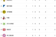 -RB莱比锡客场大胜，继续领先积分榜的简单介绍