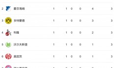 -RB莱比锡客场大胜，继续领先积分榜的简单介绍