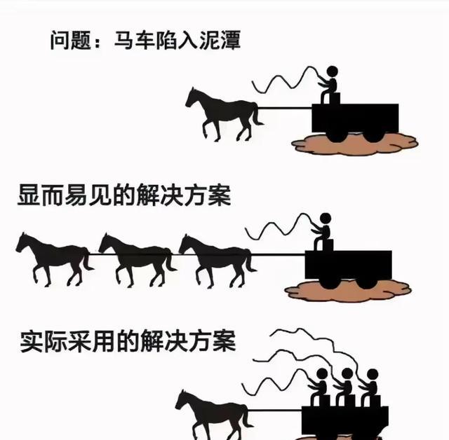 利用空档成功进球，球队实力尽显一览无余的简单介绍