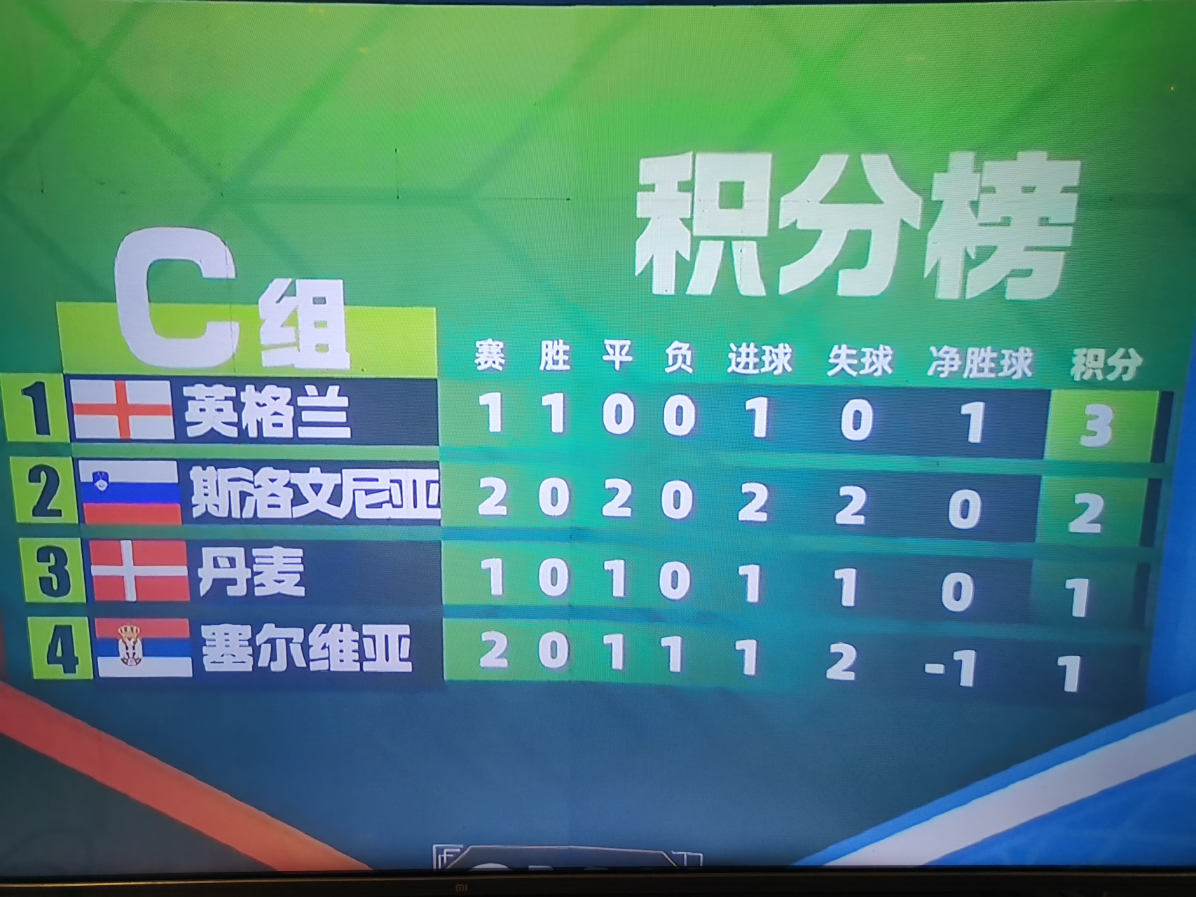 塞尔维亚不敌挪威，积分榜排名下滑
